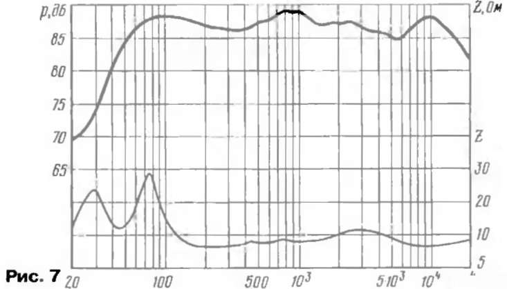 Амплитудно-частотная характеристика громкоговорителя в третьоктавных полосах шума