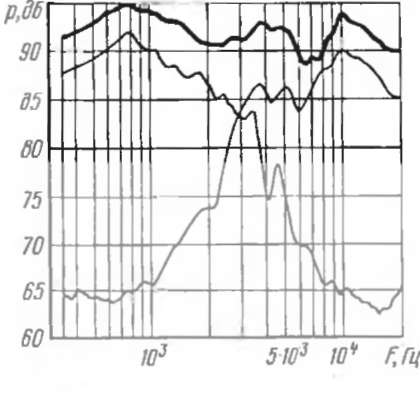 Амплитудно-частотная характеристика громкоговорителя для второго варианта фильтра