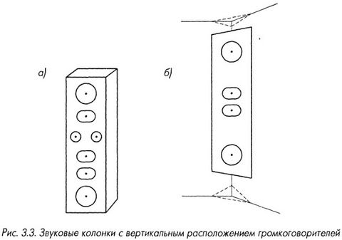 Звуковые колонки с вертикальным расположением громкоговорителей