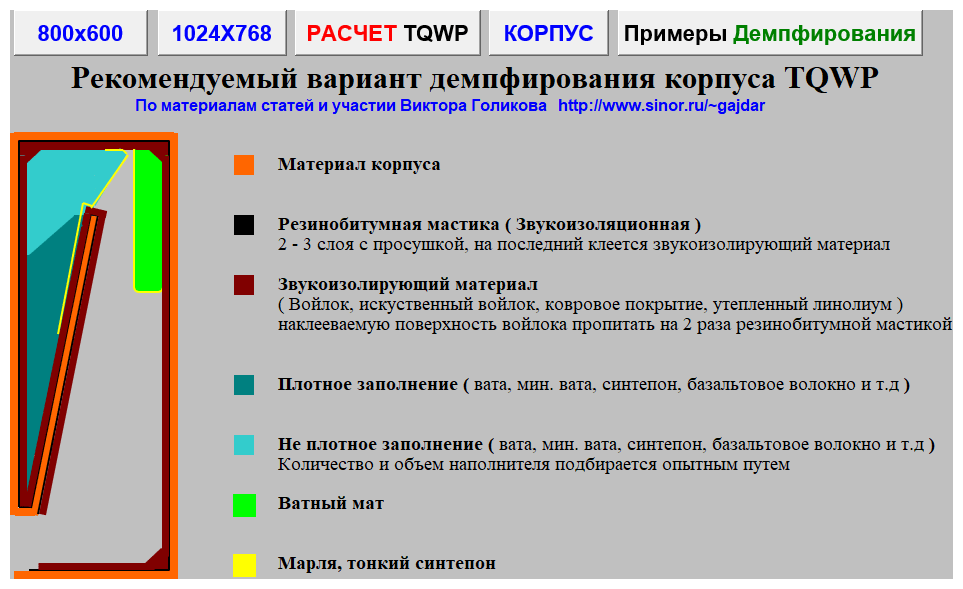 Рекомендации по демпфированию колонок TQWP