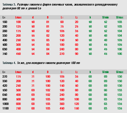 Фазоинвертор или закрытый короб для саба : сравнение и что лучше