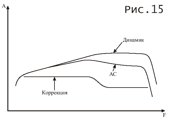 Коррекция