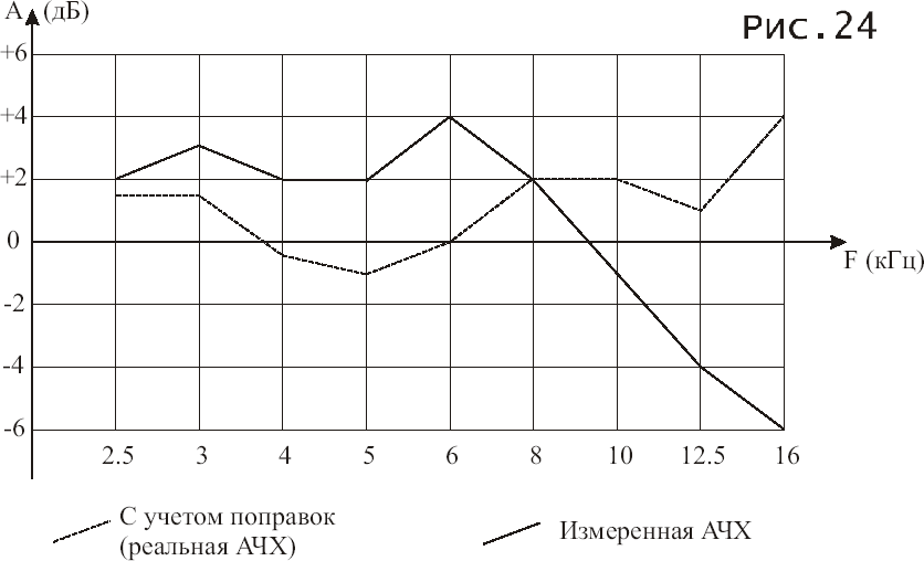 Пример