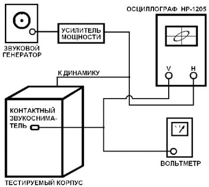 Карта сайта