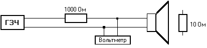 эффективная площадь диффузора сабвуфера